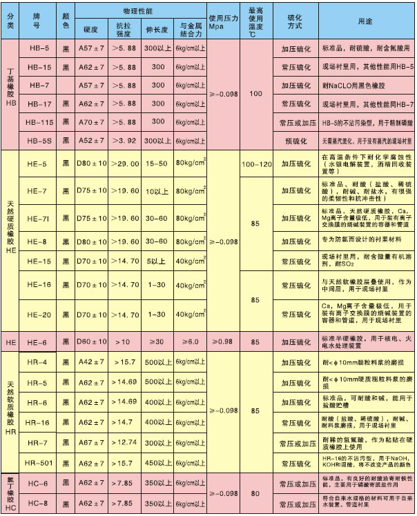 预硫化丁基胶 